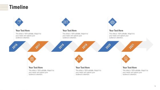 Analyzing Real Estate Funding Sources With Cost Borrowing Timeline Ppt Ideas Skills PDF