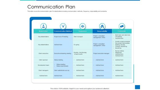 Analyzing Requirement Management Process Communication Plan Formats PDF