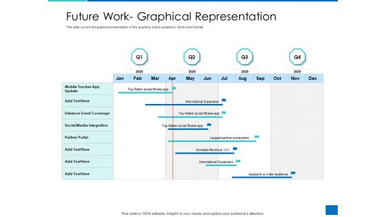 Analyzing Requirement Management Process Future Work Graphical Representation Brochure PDF