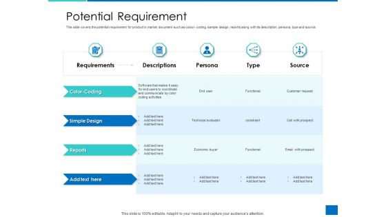 Analyzing Requirement Management Process Potential Requirement Professional PDF