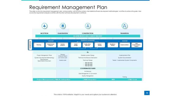 Analyzing Requirement Management Process Ppt PowerPoint Presentation Complete Deck With Slides