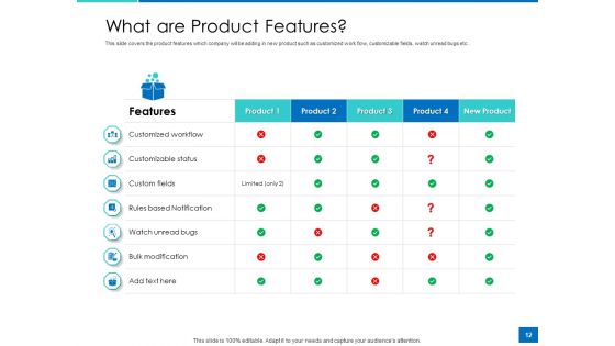 Analyzing Requirement Management Process Ppt PowerPoint Presentation Complete Deck With Slides