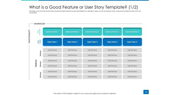Analyzing Requirement Management Process Ppt PowerPoint Presentation Complete Deck With Slides