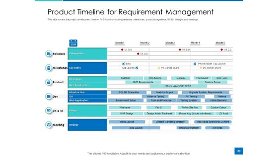 Analyzing Requirement Management Process Ppt PowerPoint Presentation Complete Deck With Slides