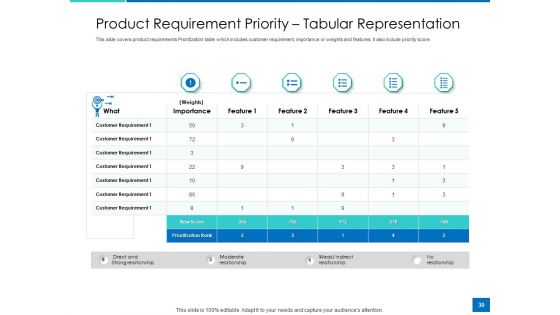 Analyzing Requirement Management Process Ppt PowerPoint Presentation Complete Deck With Slides