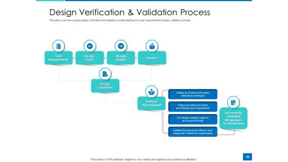 Analyzing Requirement Management Process Ppt PowerPoint Presentation Complete Deck With Slides