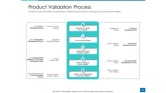 Analyzing Requirement Management Process Ppt PowerPoint Presentation Complete Deck With Slides