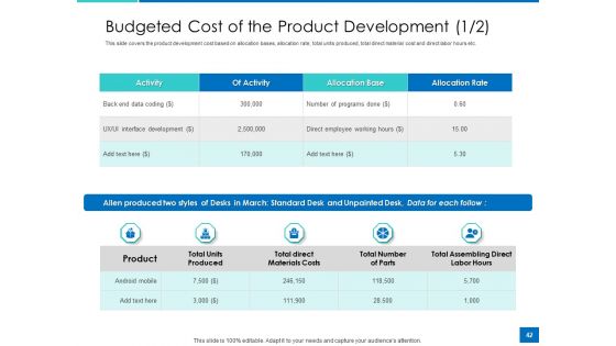 Analyzing Requirement Management Process Ppt PowerPoint Presentation Complete Deck With Slides