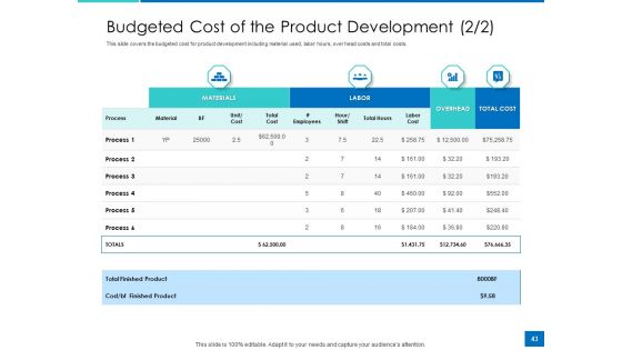 Analyzing Requirement Management Process Ppt PowerPoint Presentation Complete Deck With Slides