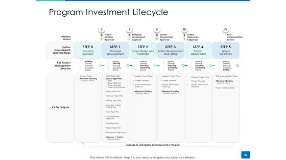 Analyzing Requirement Management Process Ppt PowerPoint Presentation Complete Deck With Slides