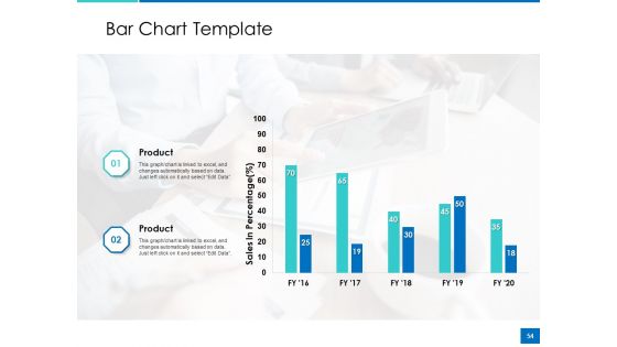 Analyzing Requirement Management Process Ppt PowerPoint Presentation Complete Deck With Slides