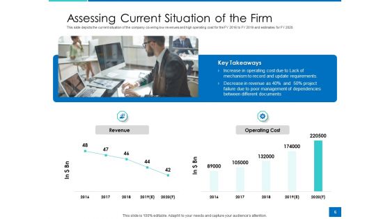 Analyzing Requirement Management Process Ppt PowerPoint Presentation Complete Deck With Slides