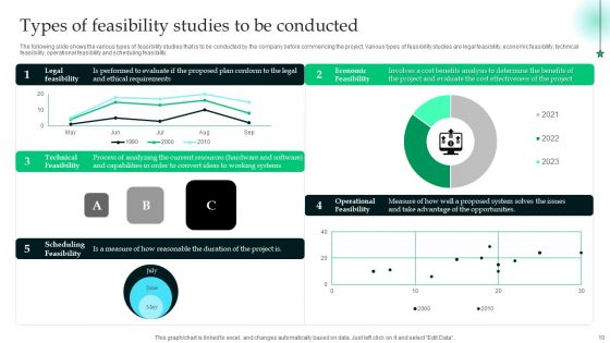 Analyzing The Economic Feasibility Of Project To Ensure Profit Ppt PowerPoint Presentation Complete Deck With Slides