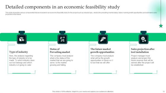 Analyzing The Economic Feasibility Of Project To Ensure Profit Ppt PowerPoint Presentation Complete Deck With Slides