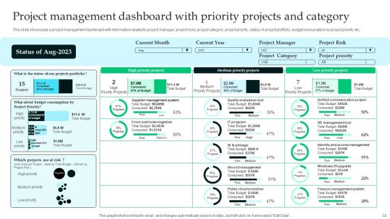 Analyzing The Economic Feasibility Of Project To Ensure Profit Ppt PowerPoint Presentation Complete Deck With Slides