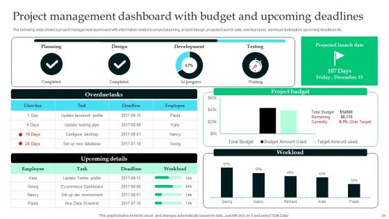Analyzing The Economic Feasibility Of Project To Ensure Profit Ppt PowerPoint Presentation Complete Deck With Slides