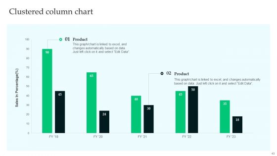 Analyzing The Economic Feasibility Of Project To Ensure Profit Ppt PowerPoint Presentation Complete Deck With Slides