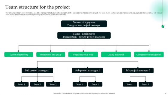 Analyzing The Economic Feasibility Of Project To Ensure Profit Ppt PowerPoint Presentation Complete Deck With Slides