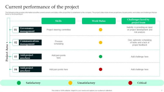Analyzing The Economic Feasibility Of Project To Ensure Profit Ppt PowerPoint Presentation Complete Deck With Slides