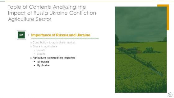Analyzing The Impact Of Russia Ukraine Conflict On Agriculture Sector Ppt PowerPoint Presentation Complete Deck With Slides