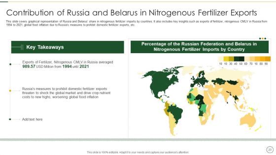 Analyzing The Impact Of Russia Ukraine Conflict On Agriculture Sector Ppt PowerPoint Presentation Complete Deck With Slides