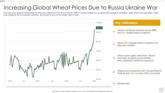 Analyzing The Impact Of Russia Ukraine Conflict On Agriculture Sector Ppt PowerPoint Presentation Complete Deck With Slides