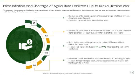 Analyzing The Impact Of Russia Ukraine Conflict On Agriculture Sector Ppt PowerPoint Presentation Complete Deck With Slides