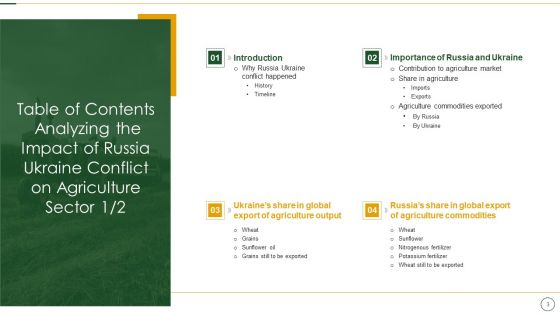 Analyzing The Impact Of Russia Ukraine Conflict On Agriculture Sector Ppt PowerPoint Presentation Complete Deck With Slides