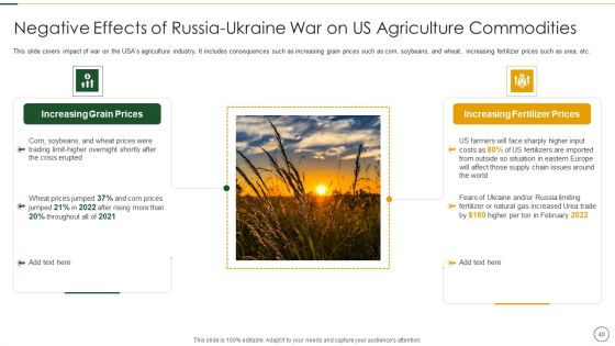 Analyzing The Impact Of Russia Ukraine Conflict On Agriculture Sector Ppt PowerPoint Presentation Complete Deck With Slides