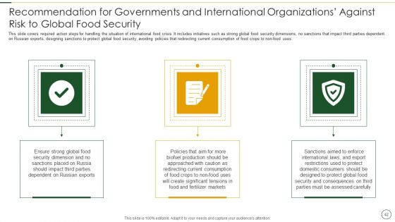 Analyzing The Impact Of Russia Ukraine Conflict On Agriculture Sector Ppt PowerPoint Presentation Complete Deck With Slides