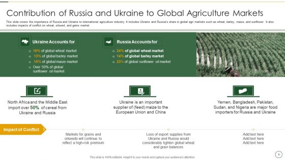 Analyzing The Impact Of Russia Ukraine Conflict On Agriculture Sector Ppt PowerPoint Presentation Complete Deck With Slides
