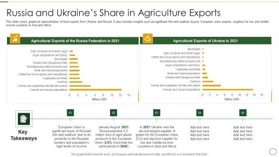 Analyzing The Impact Of Russia Ukraine Conflict On Agriculture Sector Russia And Ukraines Formats PDF