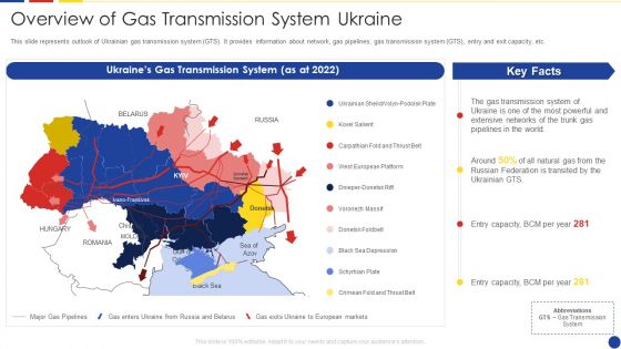 Analyzing The Impact Of Russia Ukraine Conflict On Gas Sector Overview Of Gas Transmission System Ukraine Portrait PDF