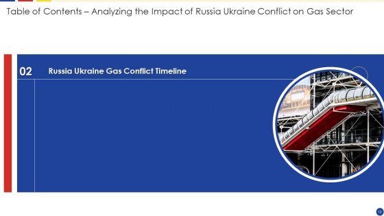Analyzing The Impact Of Russia Ukraine Conflict On Gas Sector Ppt PowerPoint Presentation Complete Deck With Slides