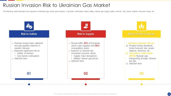 Analyzing The Impact Of Russia Ukraine Conflict On Gas Sector Ppt PowerPoint Presentation Complete Deck With Slides