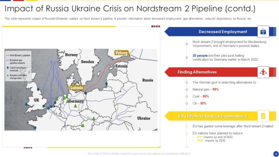 Analyzing The Impact Of Russia Ukraine Conflict On Gas Sector Ppt PowerPoint Presentation Complete Deck With Slides