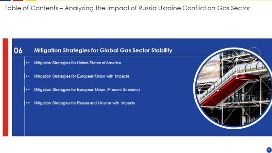 Analyzing The Impact Of Russia Ukraine Conflict On Gas Sector Ppt PowerPoint Presentation Complete Deck With Slides