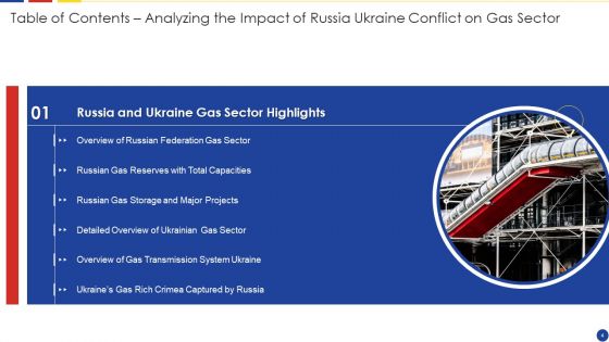 Analyzing The Impact Of Russia Ukraine Conflict On Gas Sector Ppt PowerPoint Presentation Complete Deck With Slides