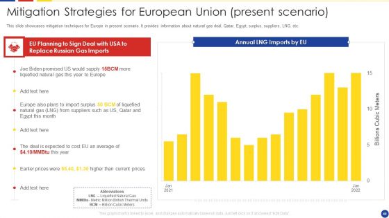 Analyzing The Impact Of Russia Ukraine Conflict On Gas Sector Ppt PowerPoint Presentation Complete Deck With Slides