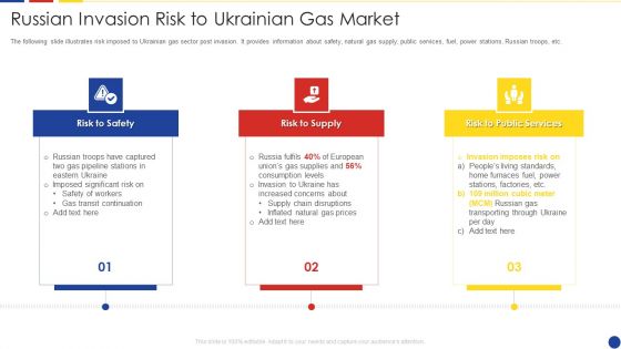 Analyzing The Impact Of Russia Ukraine Conflict On Gas Sector Russian Invasion Risk To Ukrainian Gas Market Graphics PDF