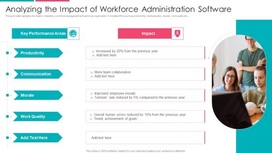 Analyzing The Impact Of Workforce Administration Software Pictures PDF