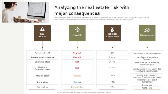 Analyzing The Real Estate Risk With Major Consequences Contd Microsoft PDF