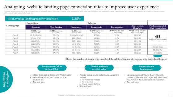 Analyzing Website Landing Page Conversion Rates To Improve User Experience Portrait PDF