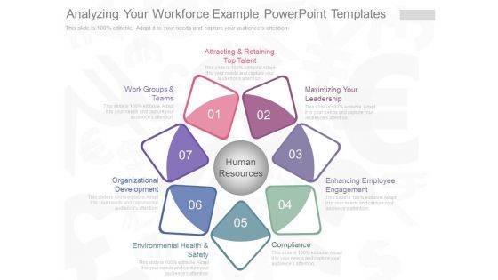 Analyzing Your Workforce Example Powerpoint Templates
