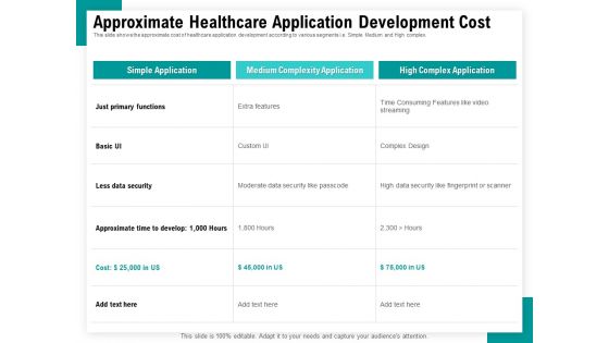 Android Framework For Apps Development And Deployment Approximate Healthcare Application Development Cost Structure PDF