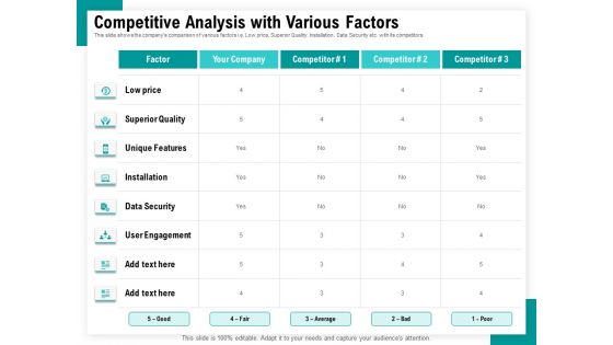 Android Framework For Apps Development And Deployment Competitive Analysis With Various Factors Icons PDF