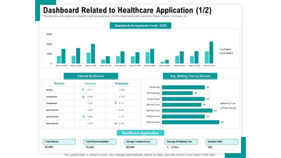 Android Framework For Apps Development And Deployment Dashboard Related To Healthcare Application Division Sample PDF