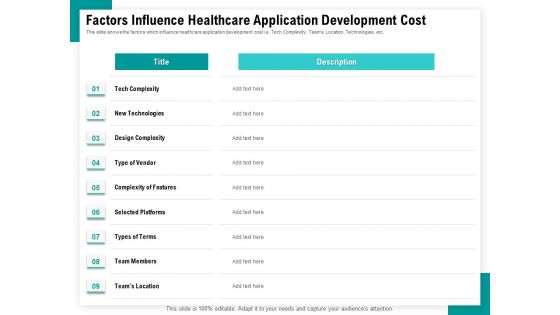 Android Framework For Apps Development And Deployment Factors Influence Healthcare Application Development Cost Guidelines PDF