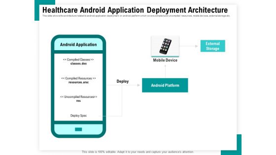 Android Framework For Apps Development And Deployment Healthcare Android Application Deployment Architecture Topics PDF