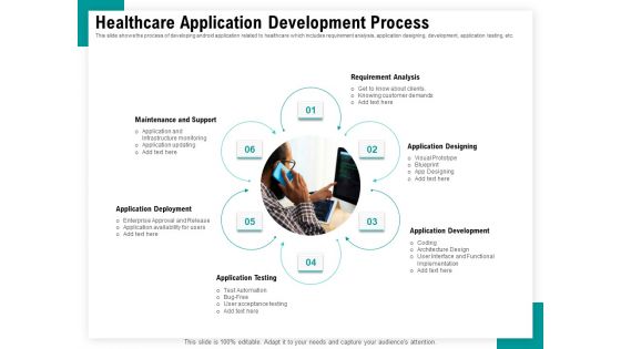 Android Framework For Apps Development And Deployment Healthcare Application Development Process Ppt Model Background PDF